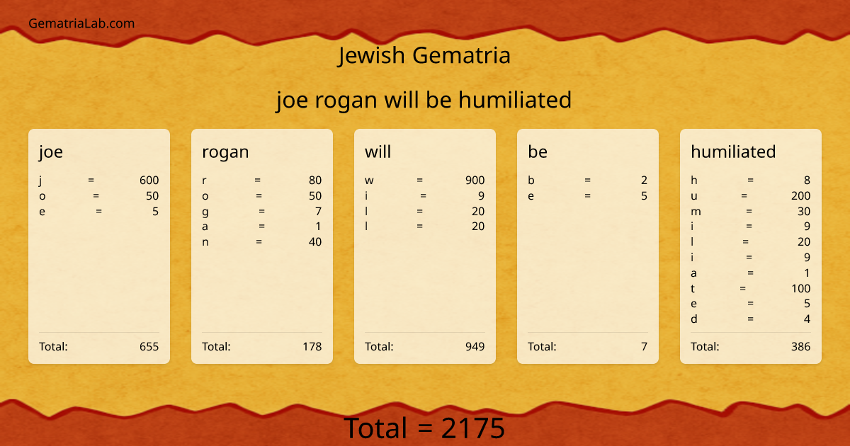 joe rogan will be humiliated in jewish Gematria